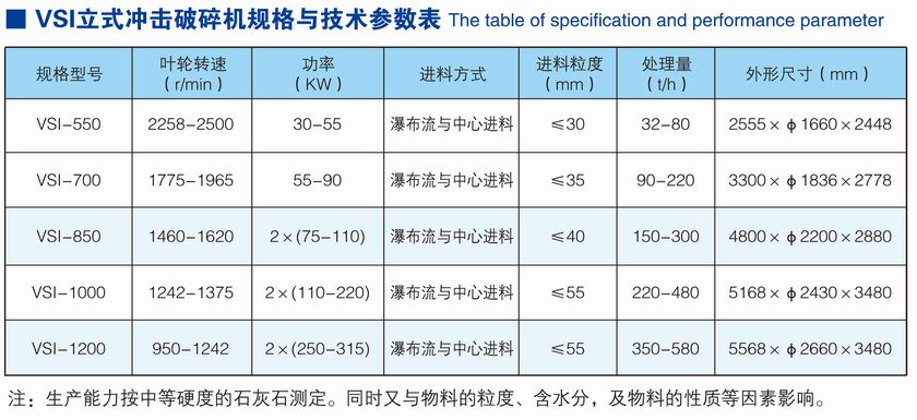 VSI立式冲击破碎机(耐火材料专用)参数.jpg