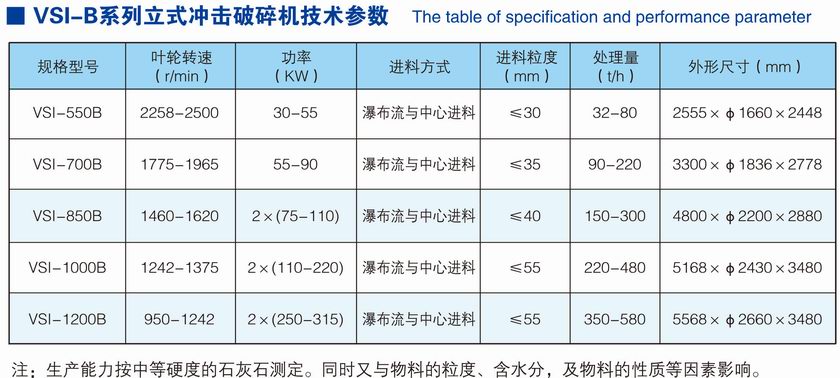 VSI-B立式冲击破碎机(新型制砂机)参数.jpg