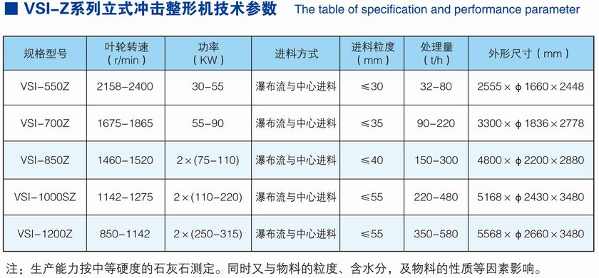 VSI-Z系列立式冲击整形机参数.jpg