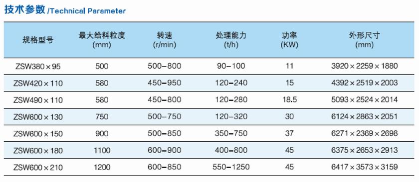 ZSW系列震动给料机参数.jpg