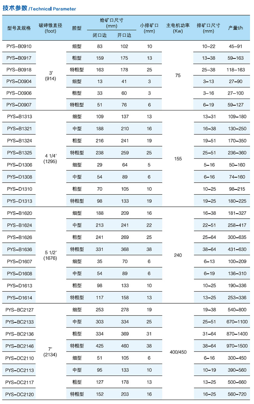 CS圆锥破碎机参数.jpg