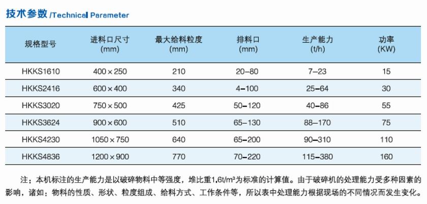 HKKS系列颚式破碎机参数.jpg