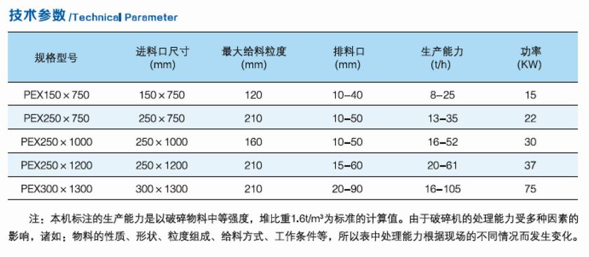 PEX复摆细碎颚式破碎机参数.jpg