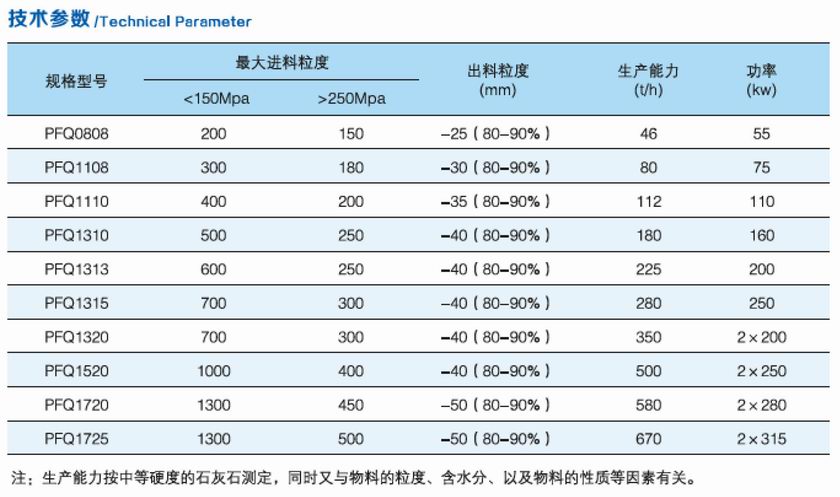 PFQ系列涡旋强力反击破碎机参数.jpg