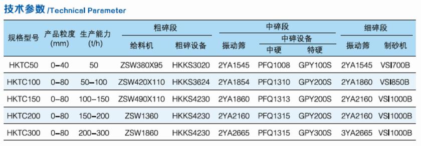 HKTC系列移动破碎站参数.jpg